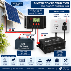 יחידה עצמאית להספקת מתח 220 ולט 1